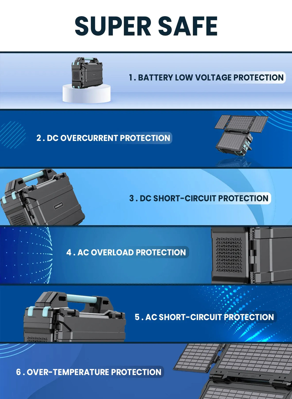 Powerology Portable Solar Power Generator 284wh 300w QC Black – image 7