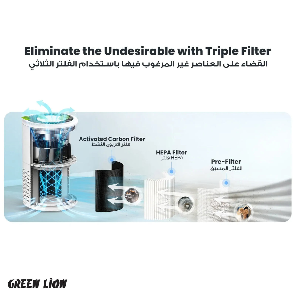 Green Lion Compact Air Purifier 3 in 1 Filtration - White – image 12